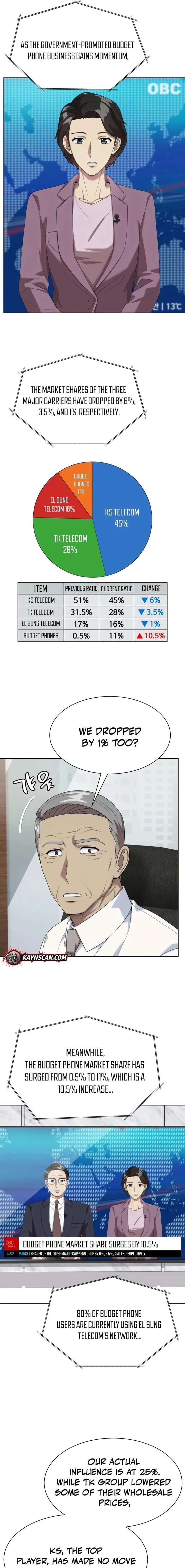 Manneungsawon Jeonseori Doeda Chapter 123