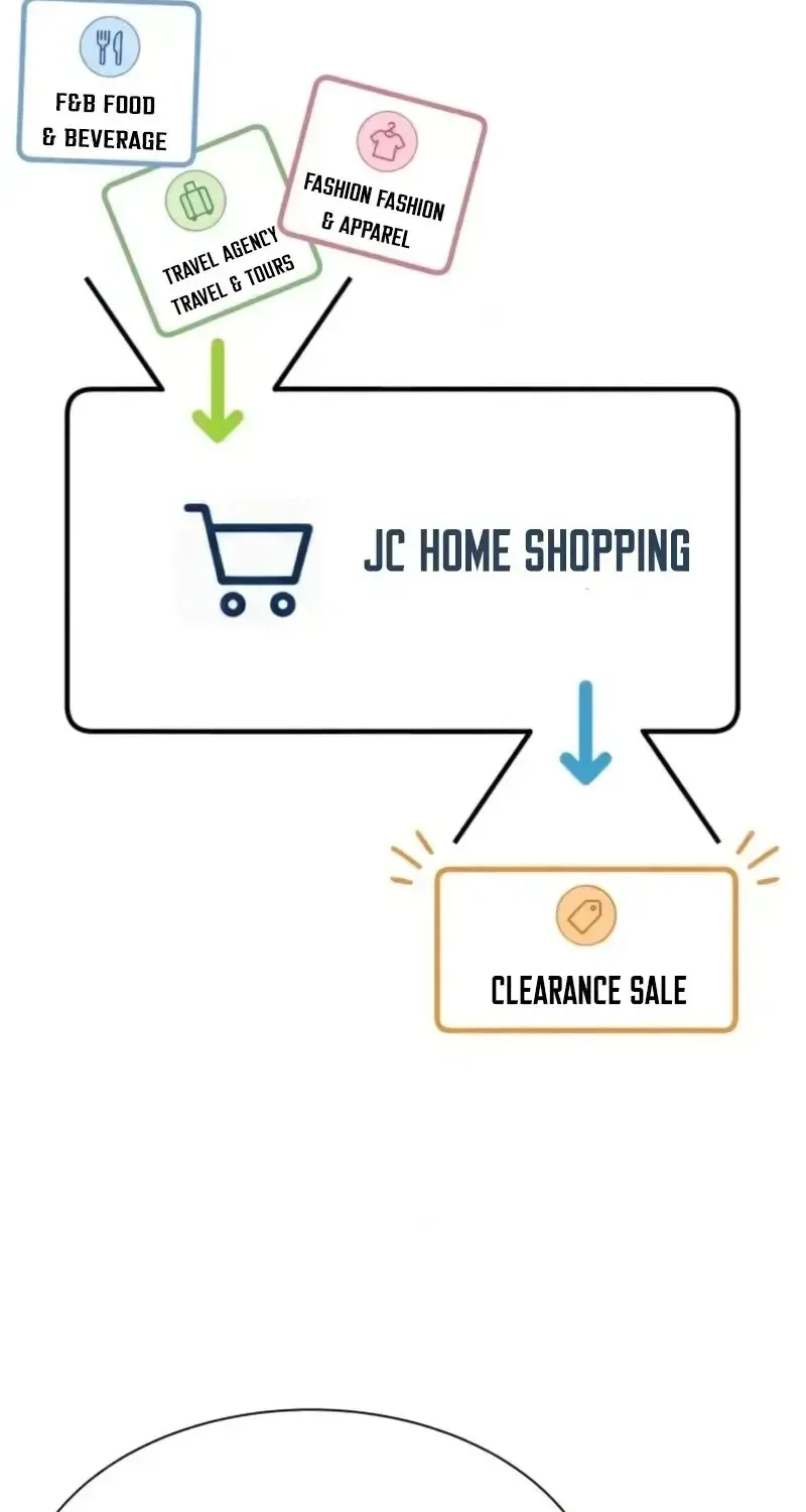 Manneungsawon Jeonseori Doeda Chapter 152